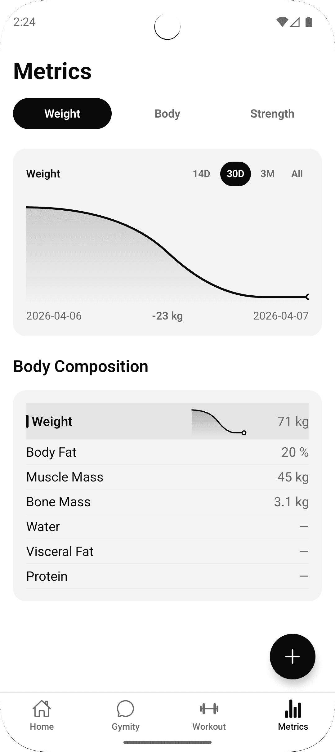 Workout progress charts and analytics dashboard